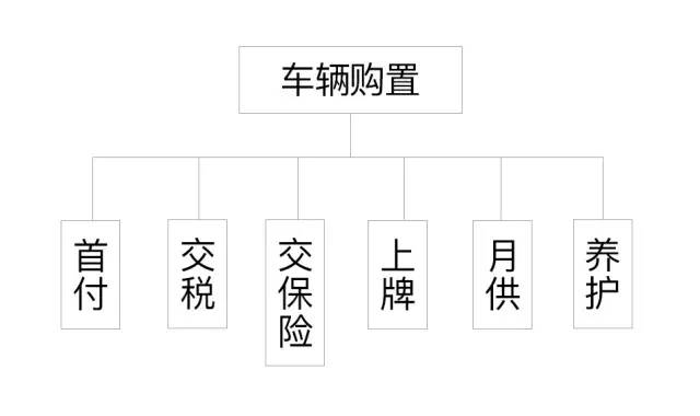 商务租车