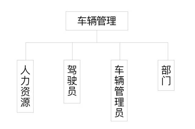 商务租车