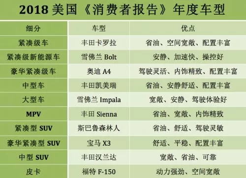 豪车租赁